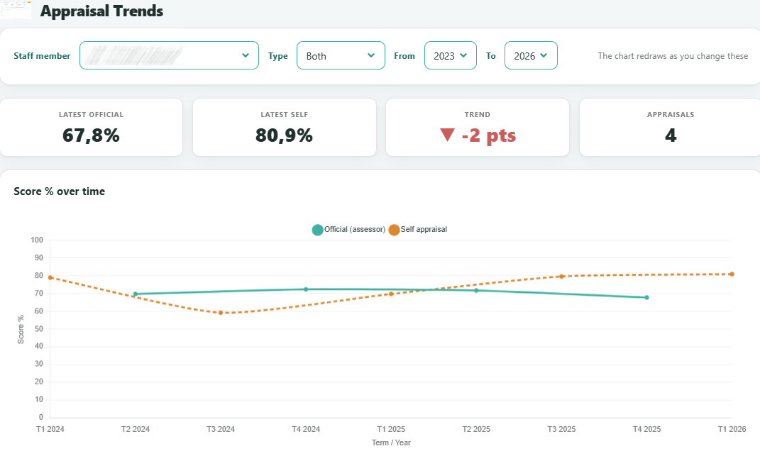 Everything QMS in one place.